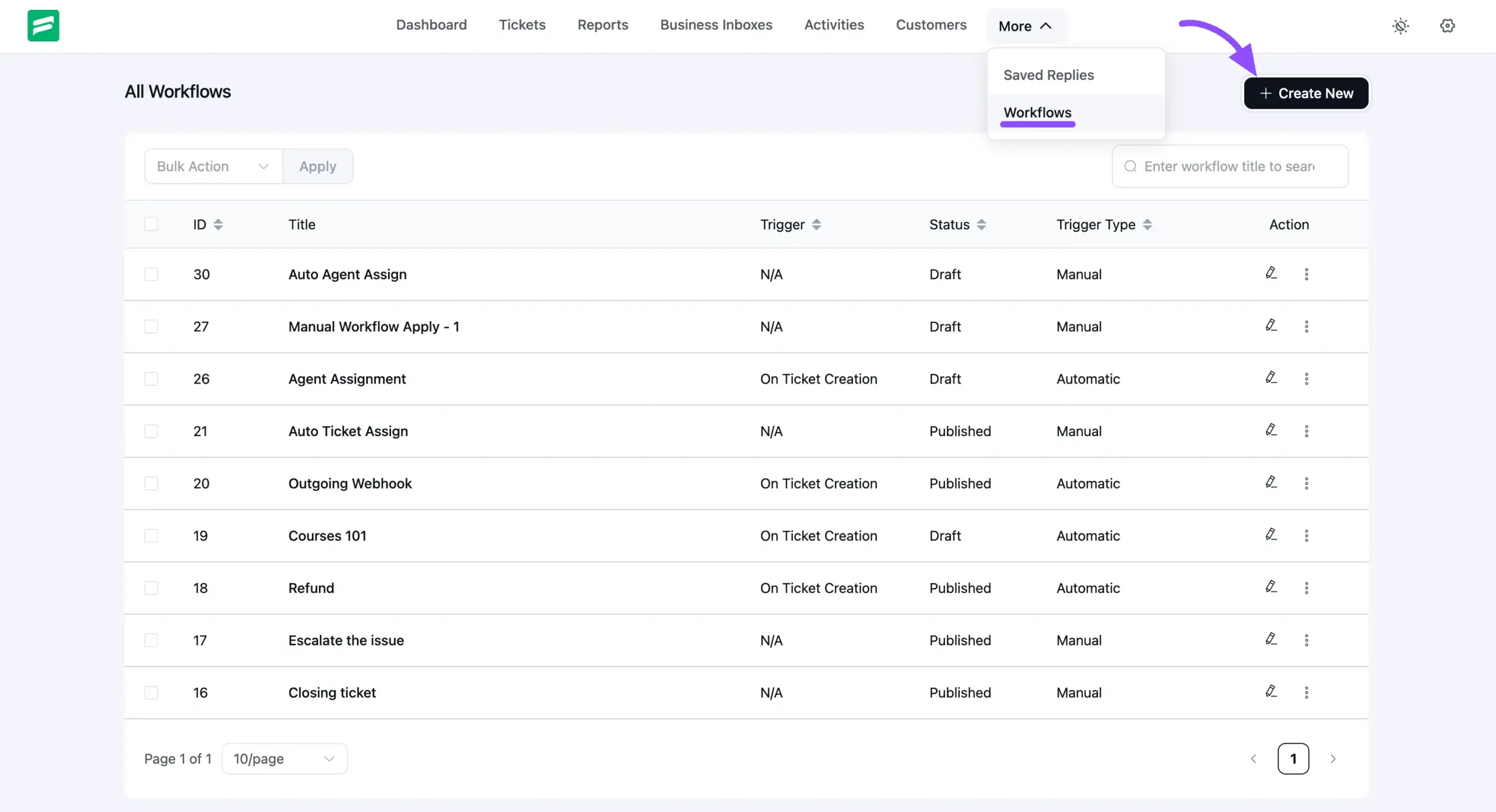 The Workflows list in Fluent Support