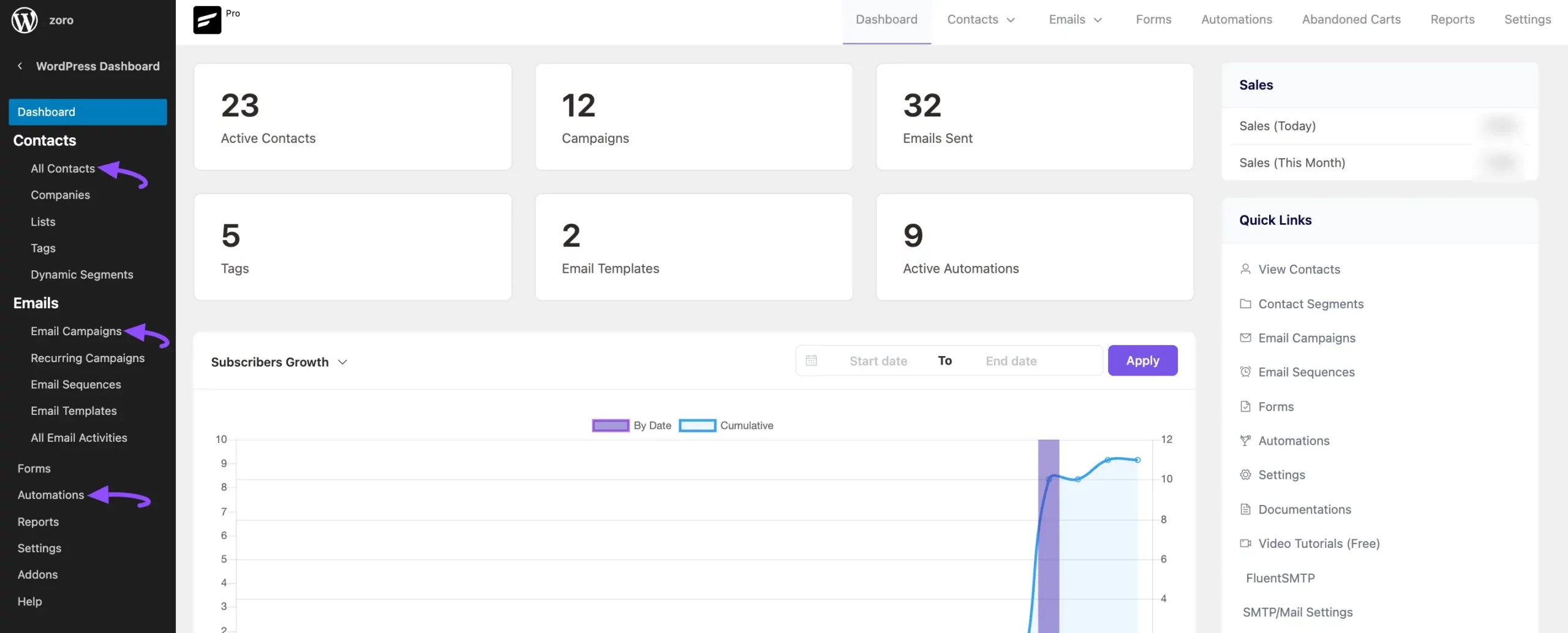 The FluentCRM Dashboard