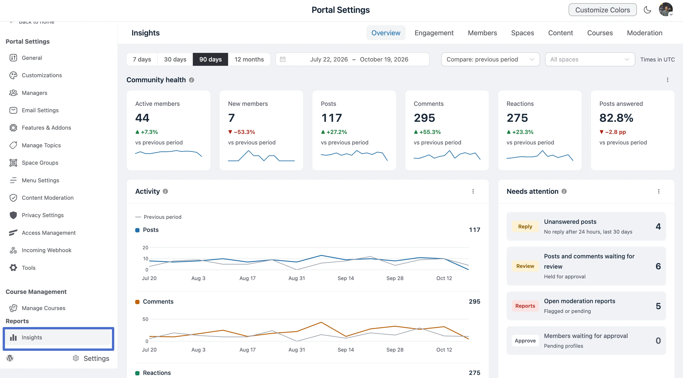 Insights Overview page